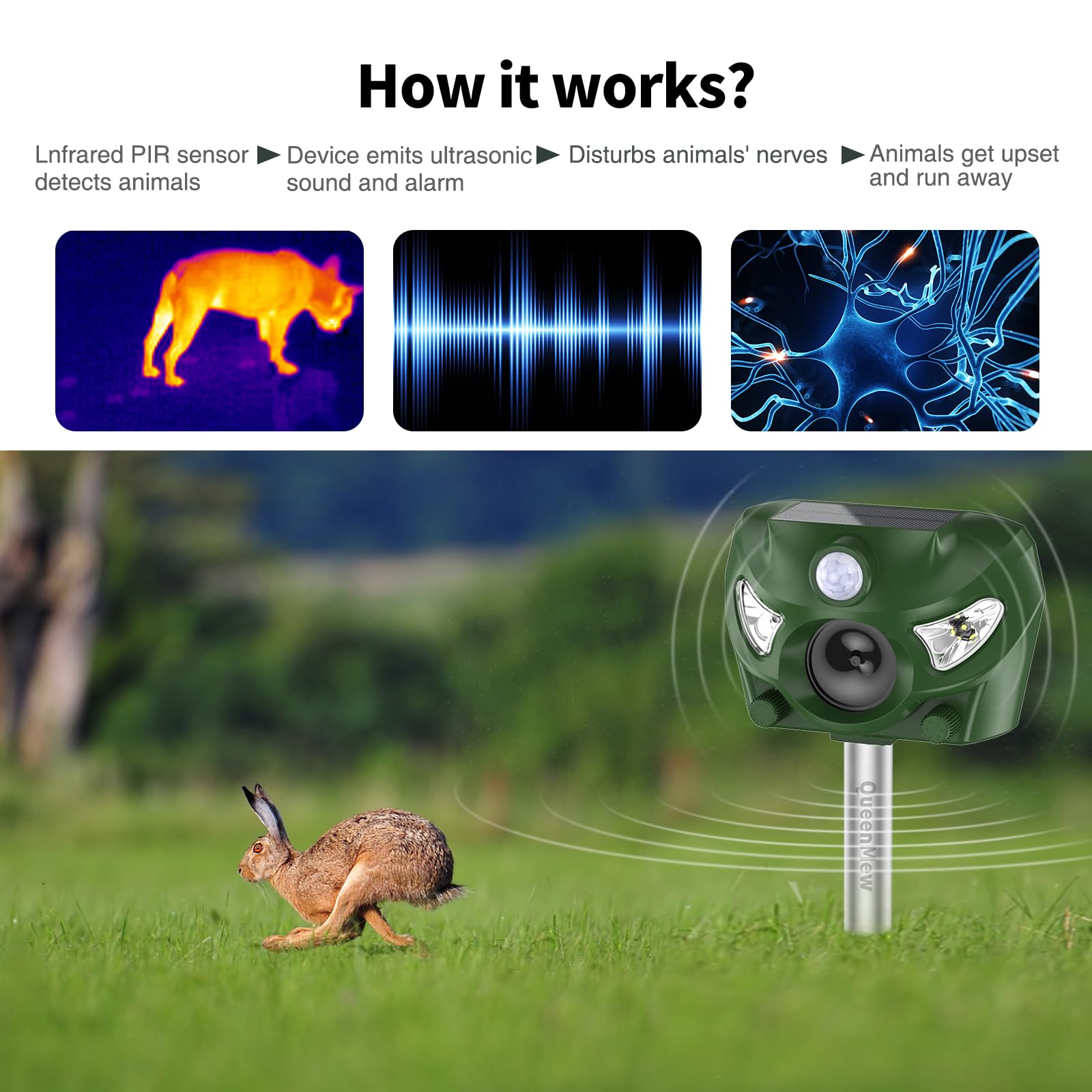 Repelente para Gatos, Ahuyentadores de Gatos Exterior Multifuncionales, Repelente Gatos Jardin Exterior, Solar Ultrasonido Repelente para Gatos con Sensores Infrarrojos y Flash LED y Sonidos de Alarma