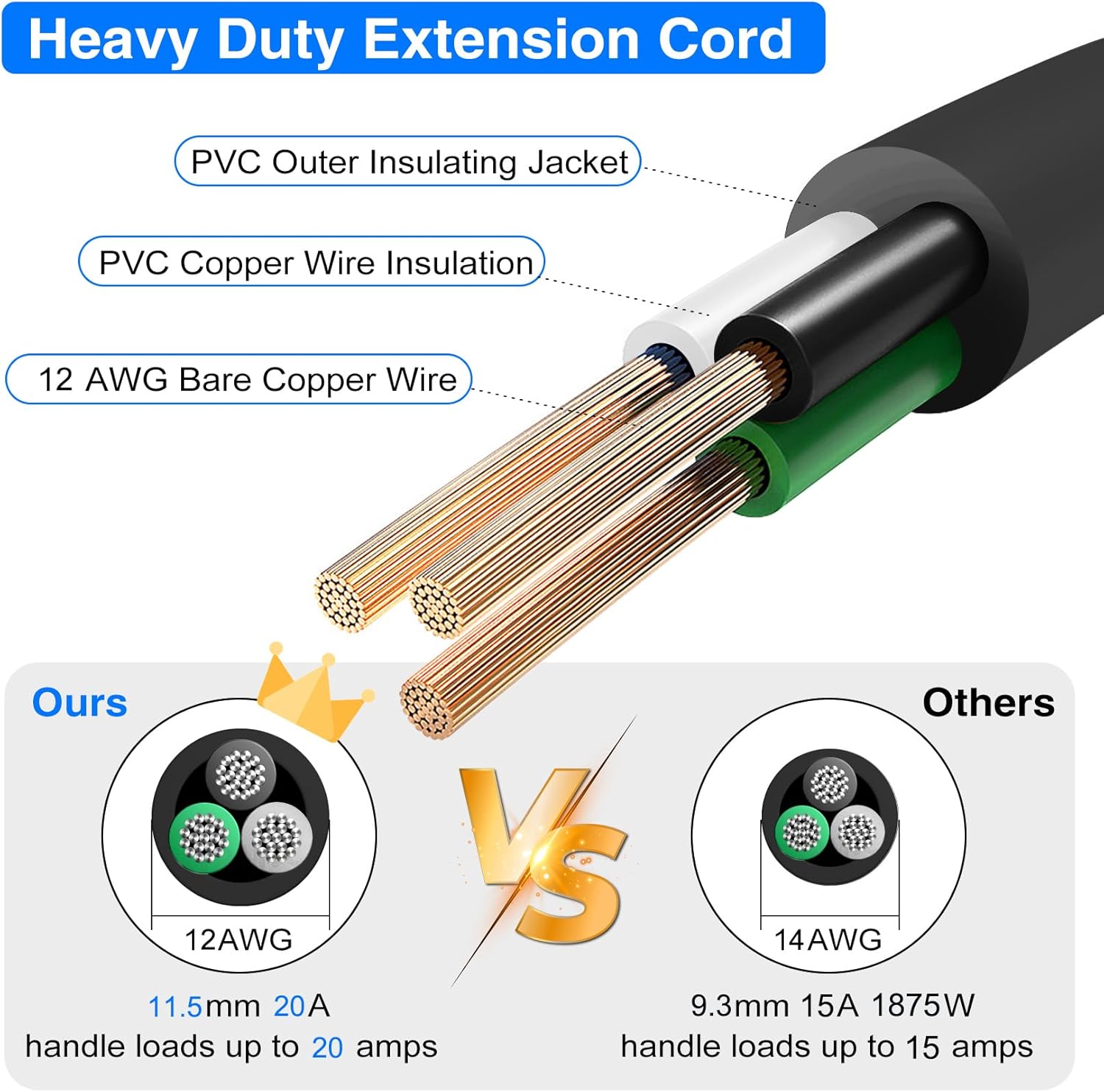 3FT 12AWG 3 Prong Heavy Duty Universal AC Appliance Replacement Power Cord with Pigtail Open Wiring End. SJTW 12Gauge 20Amp 3 Conductor Wire Extension Cable, Black - Image 3