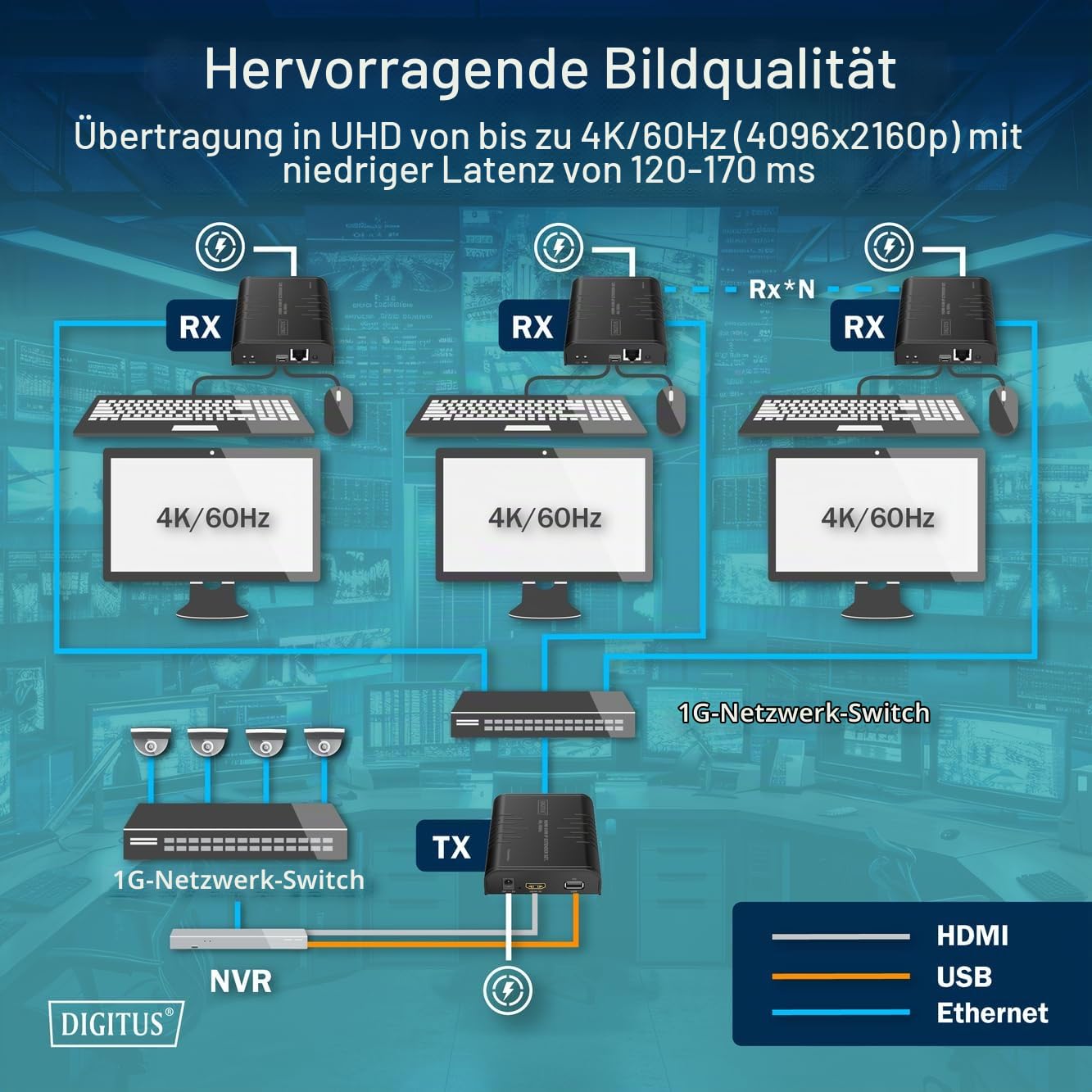DIGITUS HDMI KVM IP Extender Set – UHD 4k 60Hz – HDMI 2.0 – 2x USB 2.0 | Bis zu 200 m Reichweite über LAN-Kabel ab CAT 6 – Bis zu 253 Empfänger – Schwarz