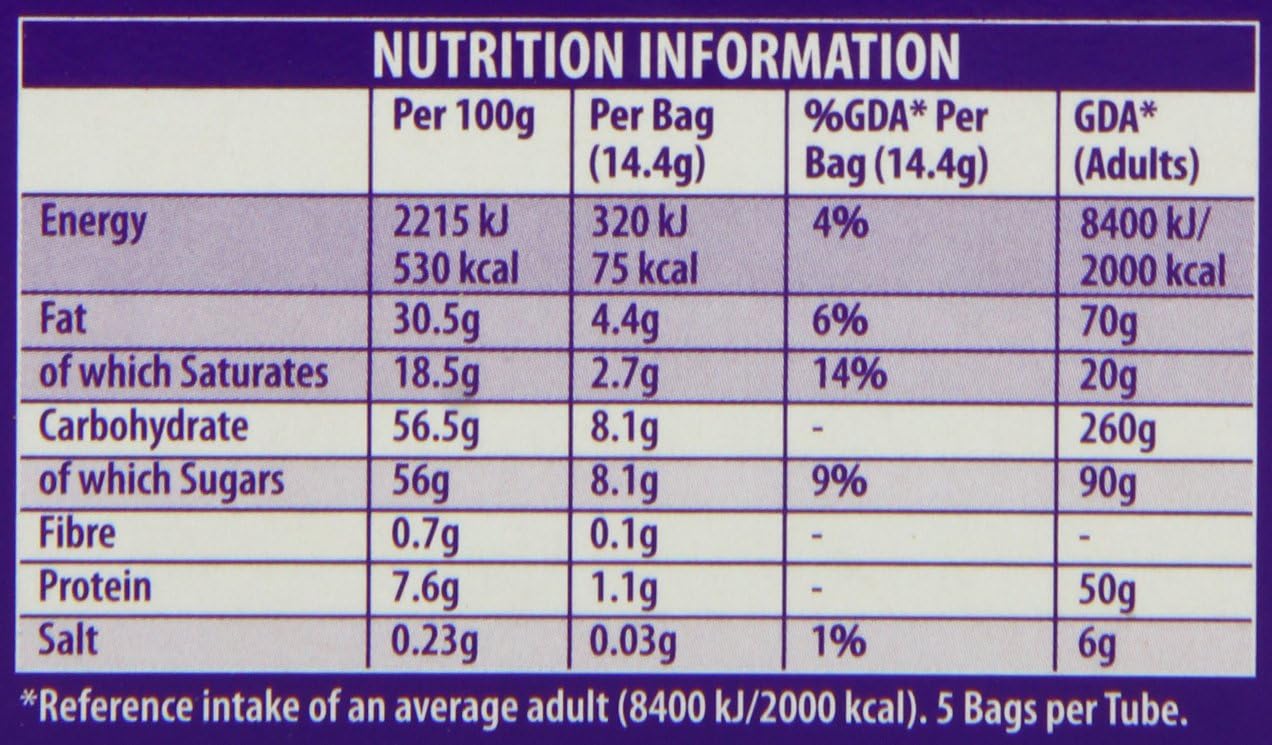 Cadbury Dairy Milk Buttons Chocolate Tube 72 g (Pack of 12)