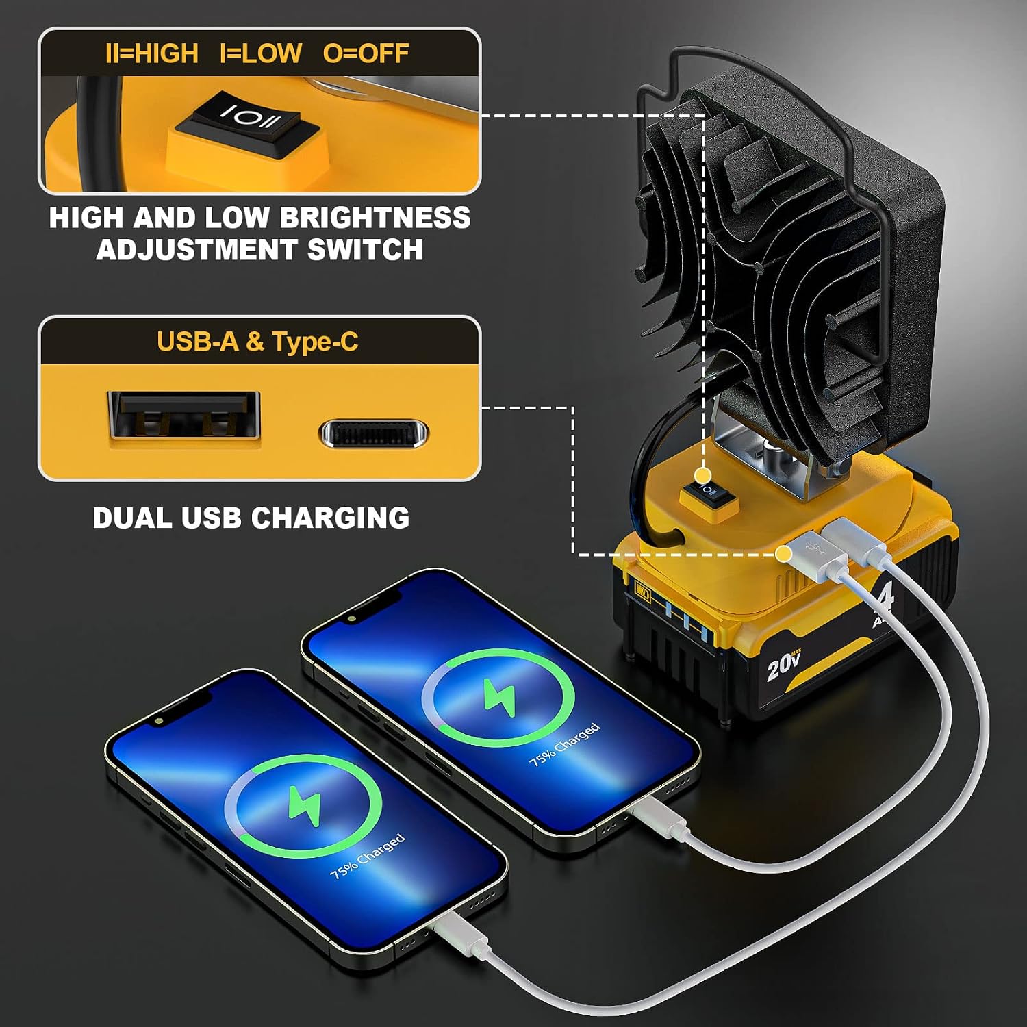 Cordless LED Work Light for Dewalt 18v 20v Battery, 34W 3400Lumens Underhood Work Light with USB & Type-C Charging Port, LED Flood Light for Dewalt 20v Tools, Workshop, Camping, Outdoor, Emergencies