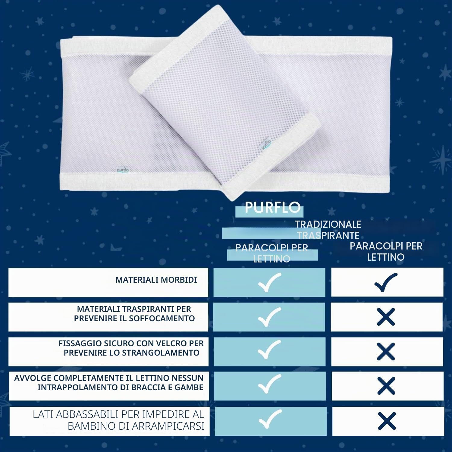 Purflo Paraurti traspirante per lettino, alternativa sicura ai tradizionali paracolpi per lettino, lavabile in lavatrice e facile da installare, elementi essenziali per bambini, bianco morbido