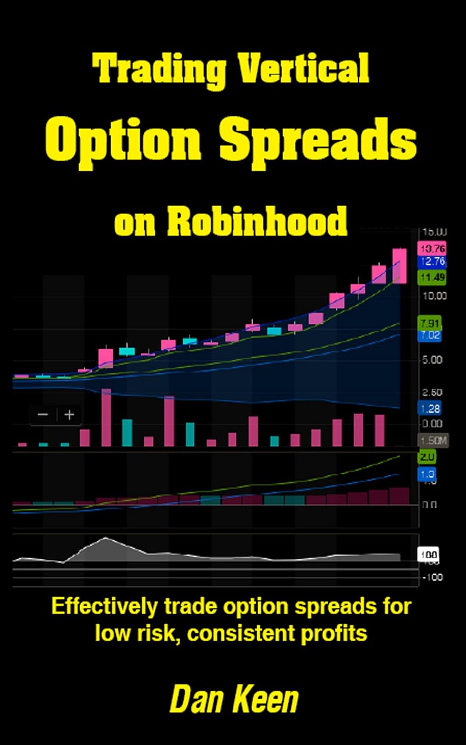 Trading Vertical Option Spreads On Robinhood Effectively trade option spreads for