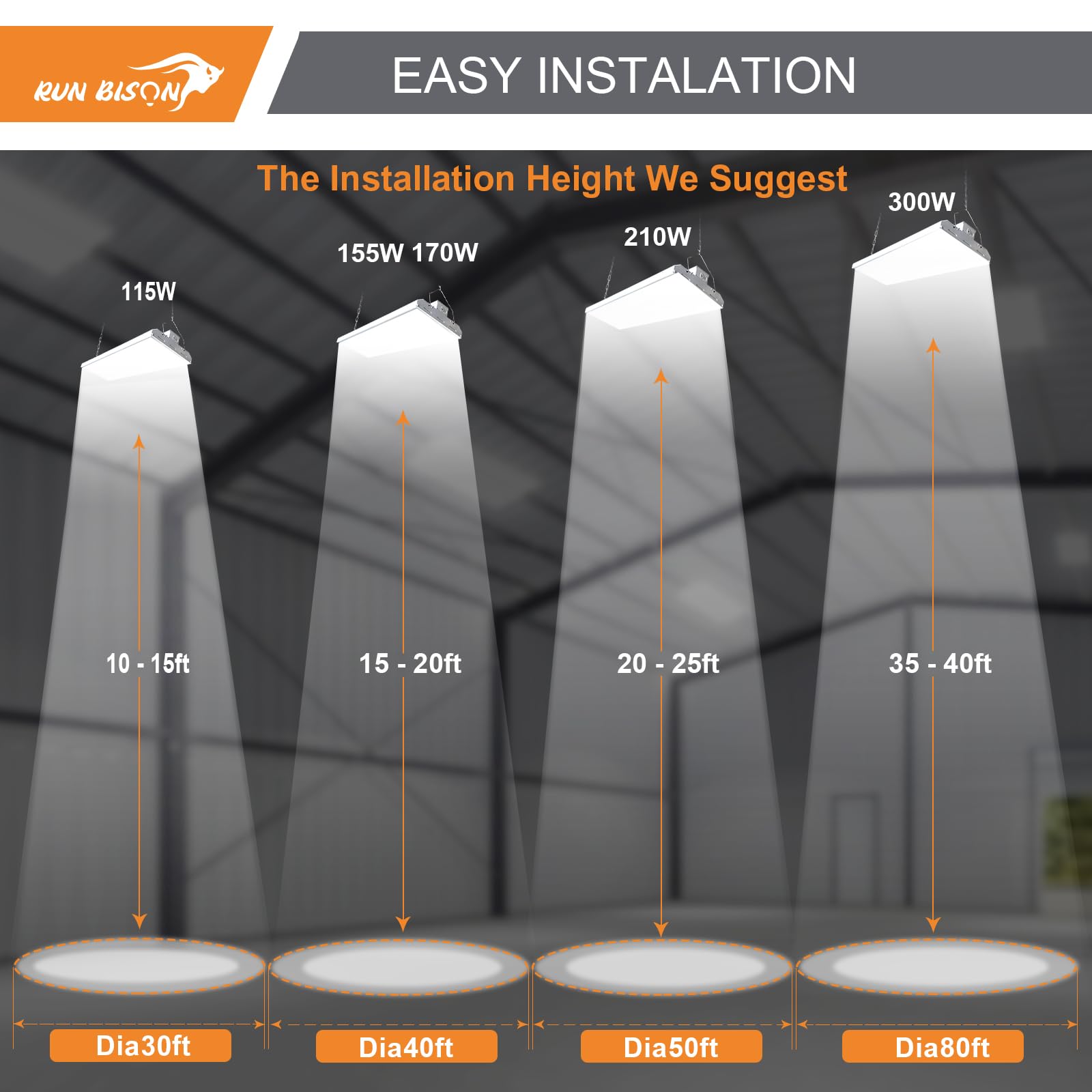 4FT LED Linear High Bay Shop Light 300W LED Shop Light Fixture 40 500lm 135LM W 120-277V 5000K — view 6
