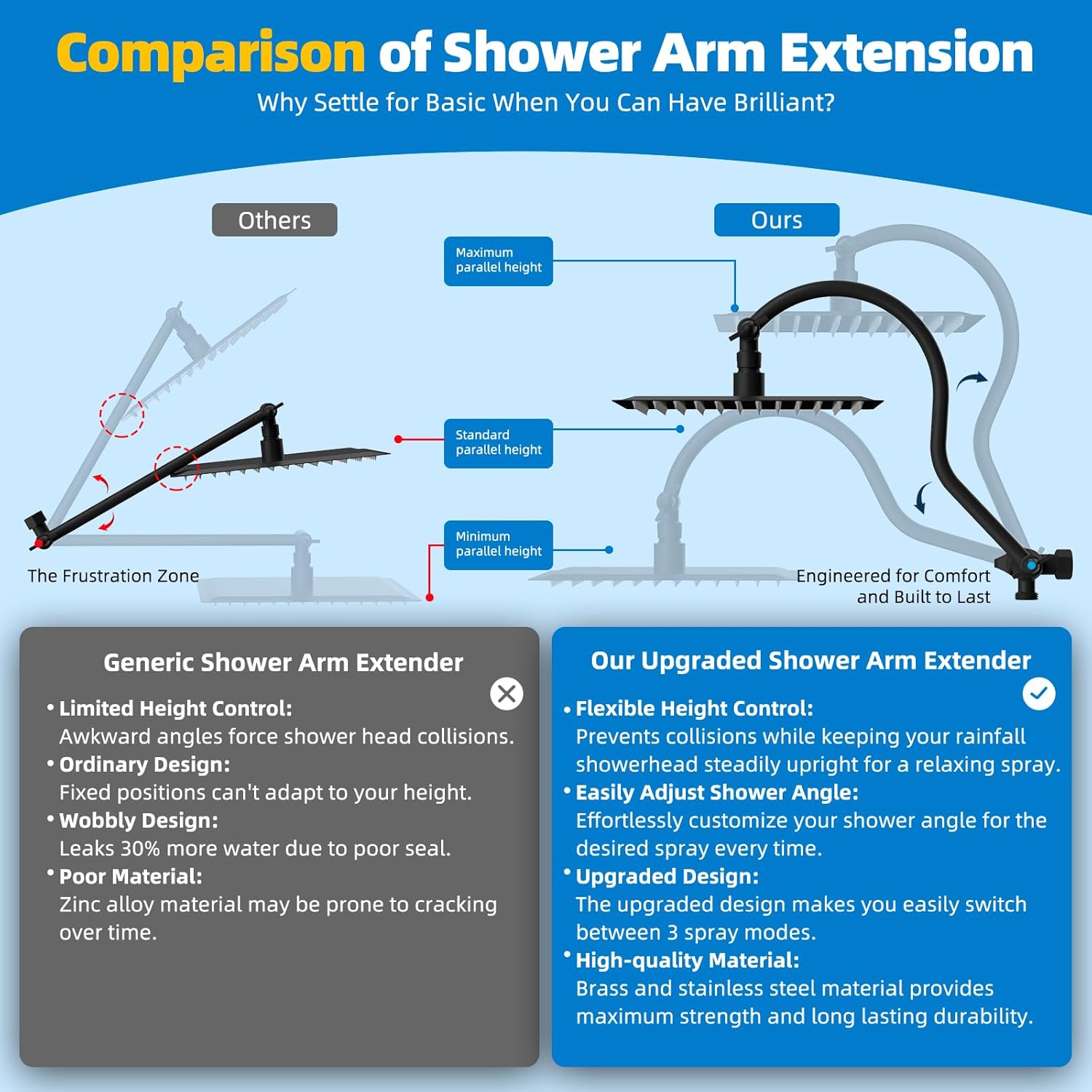 Hibbent All Metal cUPC Certified Shower Head, 10'' High Pressure Rainfall Showerhead Combo, Handheld Shower Wand, 12'' Adjustable Extension Arm, 4-Spray, 71'' Hose, Brass Shower Holder, Matte Black - Image 3
