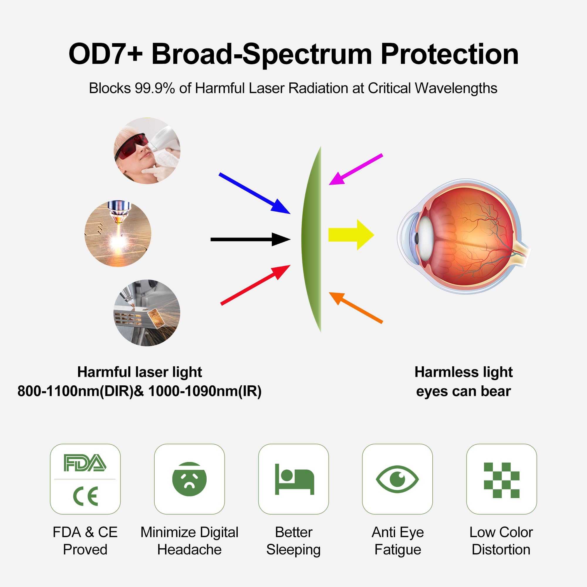 Laserowe okulary ochronne, okulary laserowe OD6+, ochrona oczu