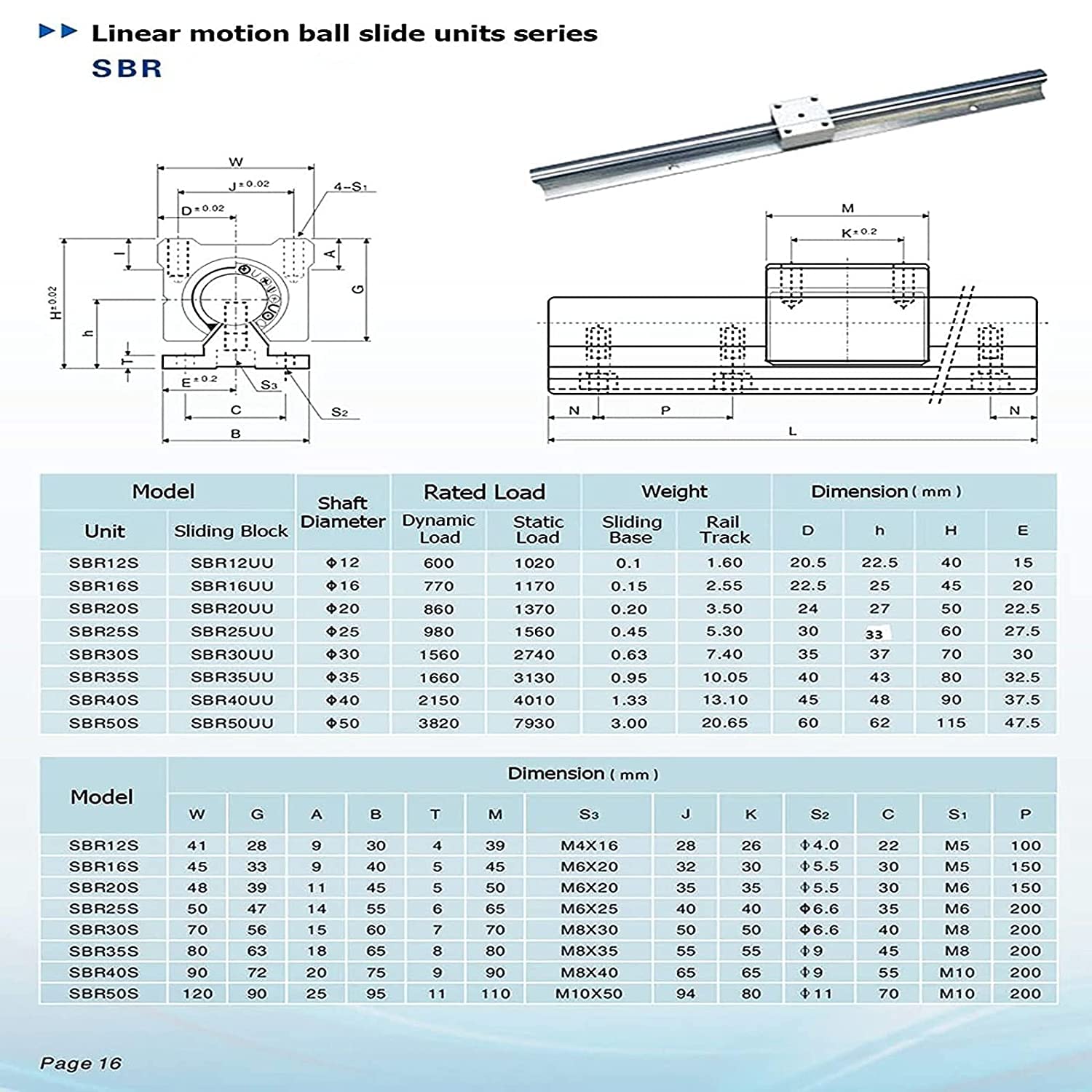 CNCMANS Juego de guías lineales de 16 mm y husillo de bolas de 16 mm, riel lineal SBR16-300 mm con bloque de rodamientos SBR16UU + husillo de bolas SFU1605-250 mm con 2 acoplamientos, BK12/BF12