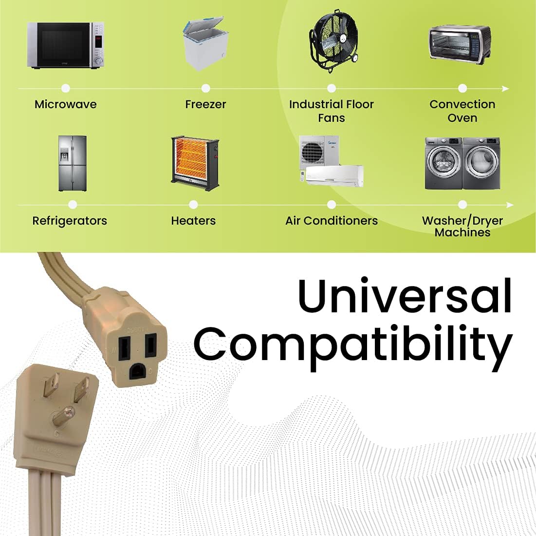 Go Green Power Inc. 12ft Appliance Cord, Beige - 14/3 SPT, Heavy Duty, Grounded Plug, Kink-Free, Ideal for Large Indoor Appliances