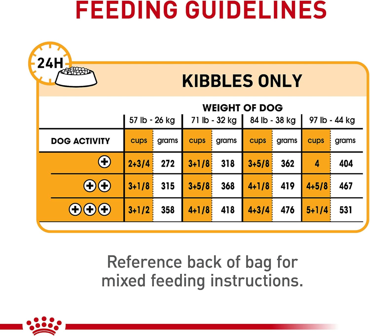 Royal Canin Canine Care Nutrition Large Sensitive Skin Care Adult Dry Dog Food, 30 lb Bag