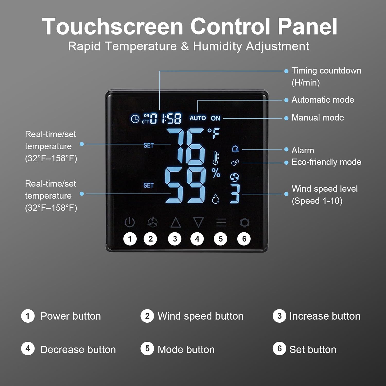 Close-up of the touchscreen control panel showing buttons for power, wind speed, increase, decrease, mode, and set, along with digital displays for temperature, humidity, and wind speed level.