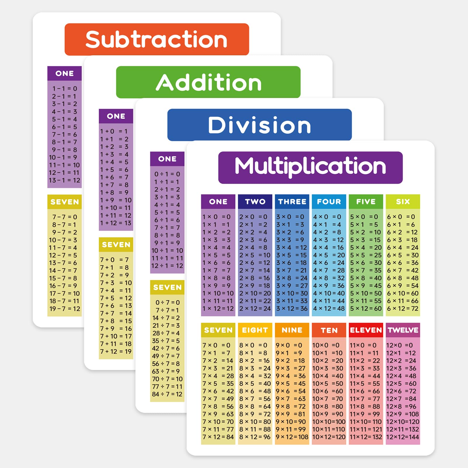Dinggaogao 11.22x 8.27 Inch Laminated Math Table Charts -Multiplication Division Addition Subtraction Educational Table Chart Posters for Kids(4 pieces)