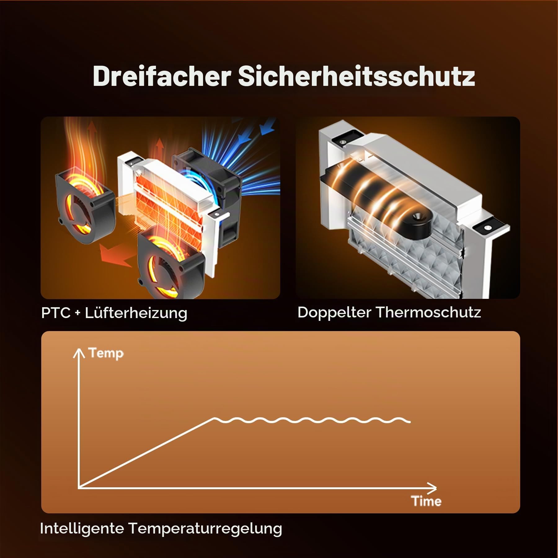 SUNLU Filament Trockner & Aufbewahrung Box SP2, 2-Rollen 3D Drucker Filament Dryer, 70℃ Max Temperatur mit 360° Heizung für 3D Filament Trocknen, kompatibel mit 1,75 mm PLA PETG TPU ABS PA PC