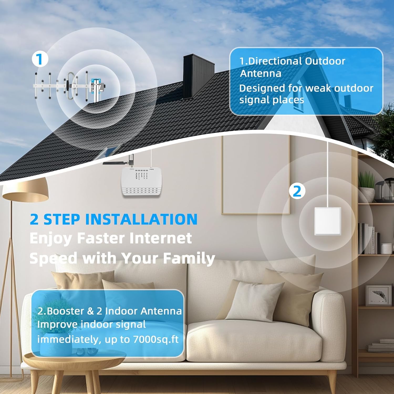 Cell Phone Signal Booster for Home, Up to 6000 Sq.Ft,Cell Phone Signal Booster with 2 Indoor Antennas for Band 66/2/4/5/12/17/13/25