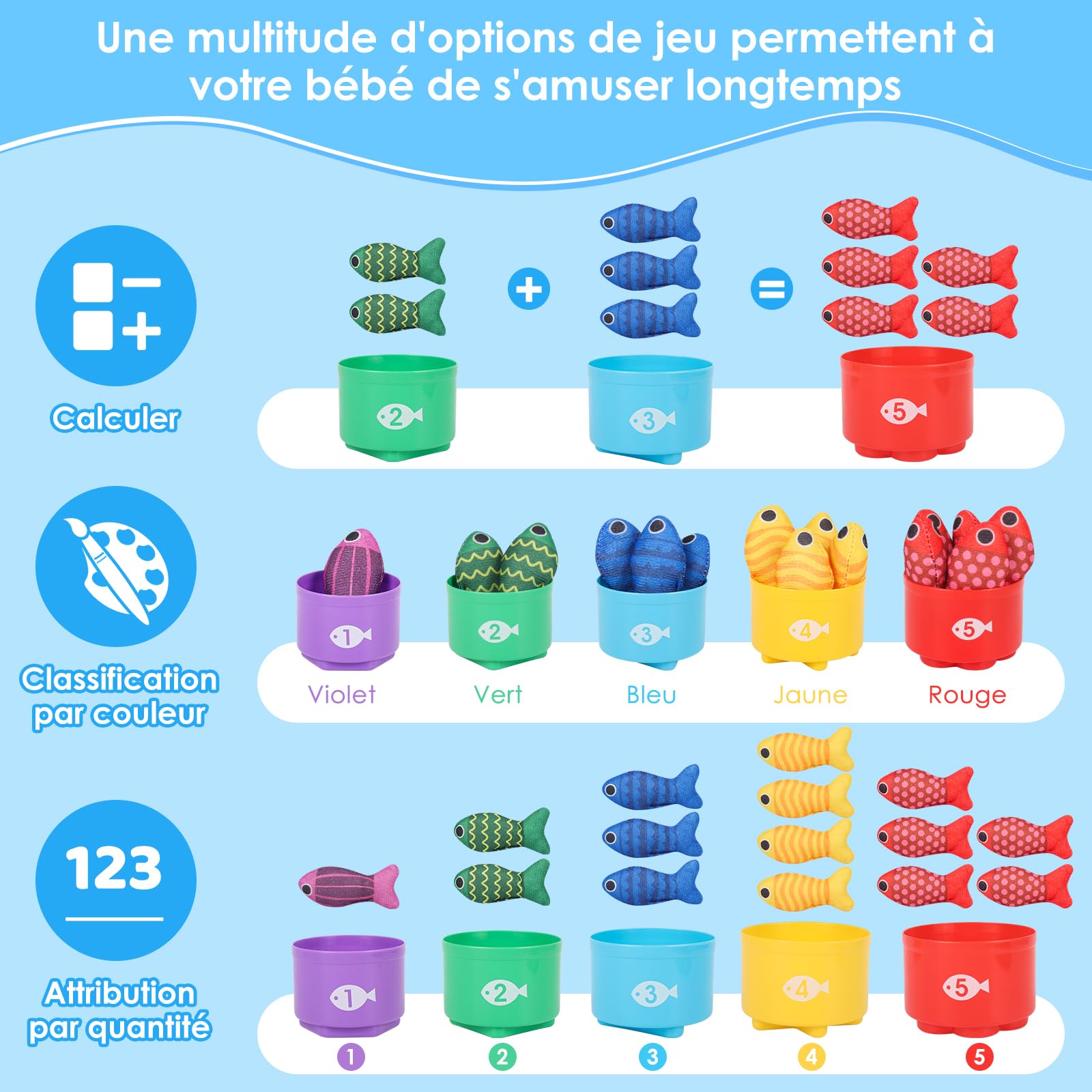 Jouet Pêche Montessori Bébé 6-24 Mois - Jeu Éducatif Motricité Avec 15 Poissons