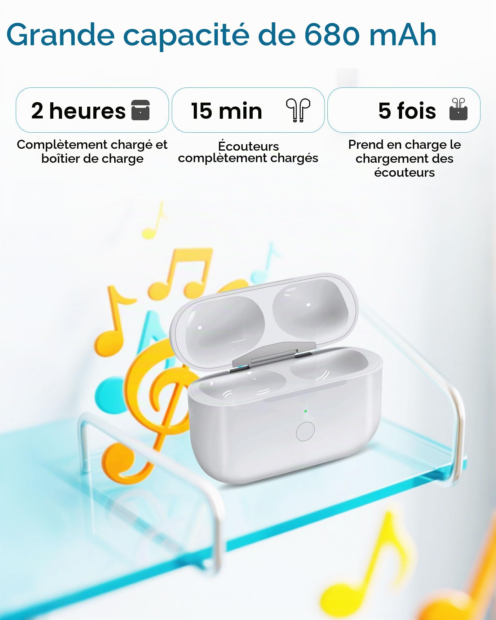 Étui de Chargement de Rechange pour Air Pods Pro 1ère et 2ème génération - Compatible avec boîtier de Charge d'origine, Batterie 680 mAh, Port USB-C, appairage Bluetooth (sans écouteurs)
