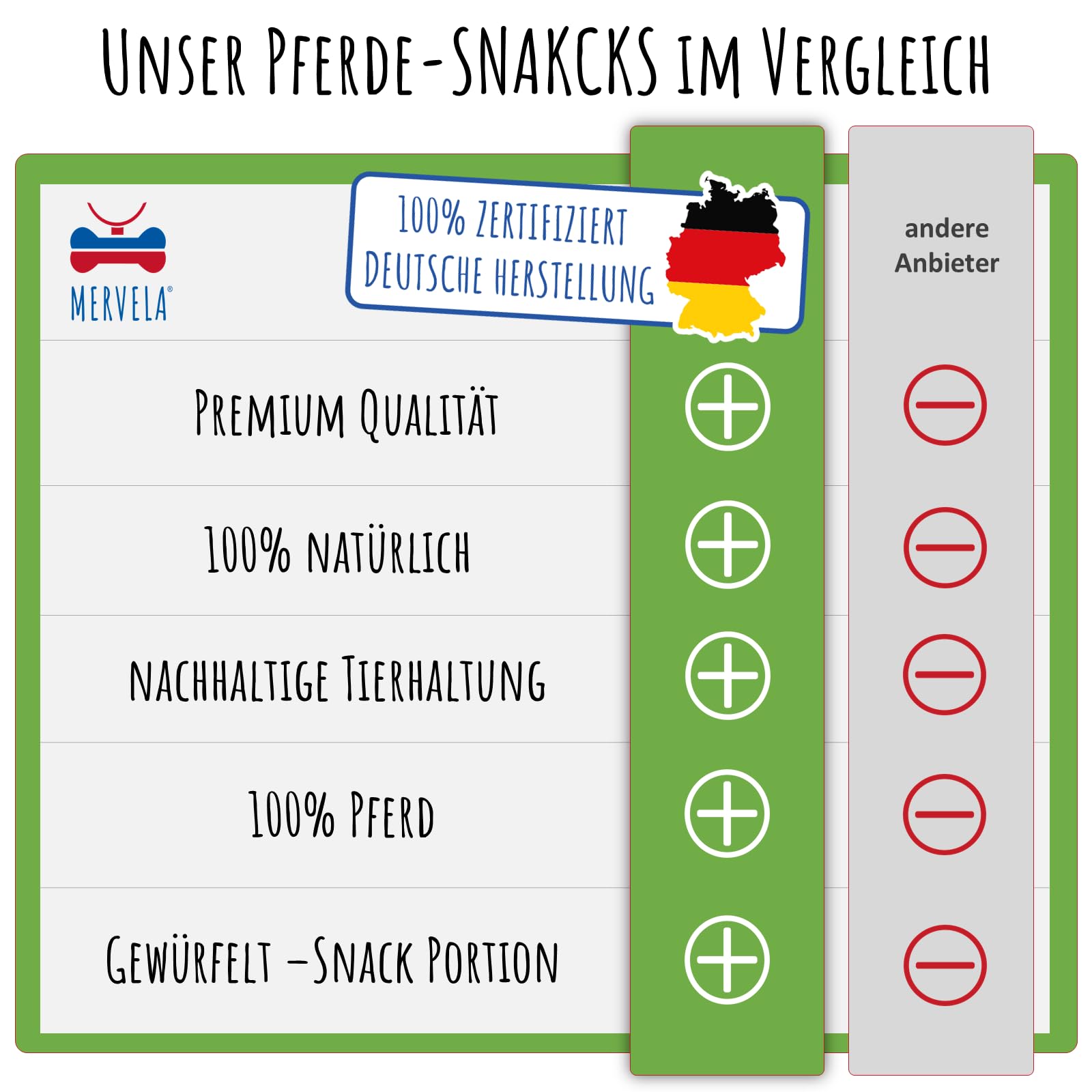 Pferdelunge für Hunde - Luftgetrocknete Trainingssnacks - 1 kg