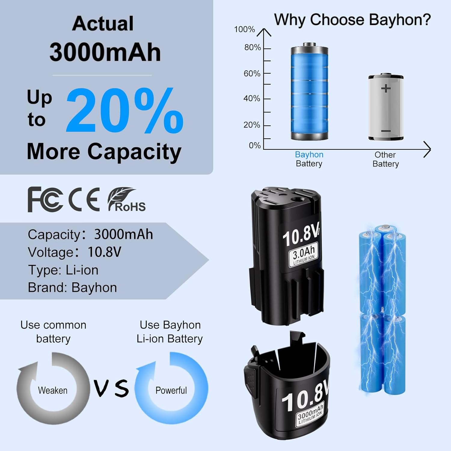2 Pack 3.0Ah Lithium-ion Replacement for ‎Stihl 10.8V Battery 45154006500,Compatible with S-tihl HSA26 AS2 GTA26 SEA20 Series