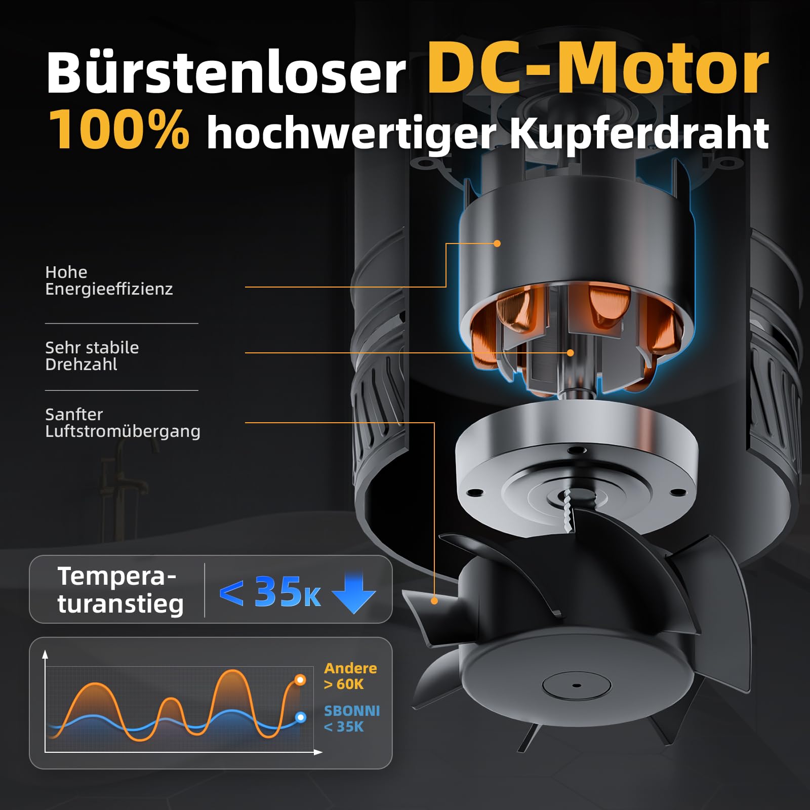 Rohrlüfter 100mm Regelbar, Rohrlüfter 8 W, 310 m³/h, Überhitzungsschutz Ventilator, Kanalventilator, Inline Abluftventilator für Grow-Zelte, Gewächshaus, Badzimmer, Keller, Garage, Küche