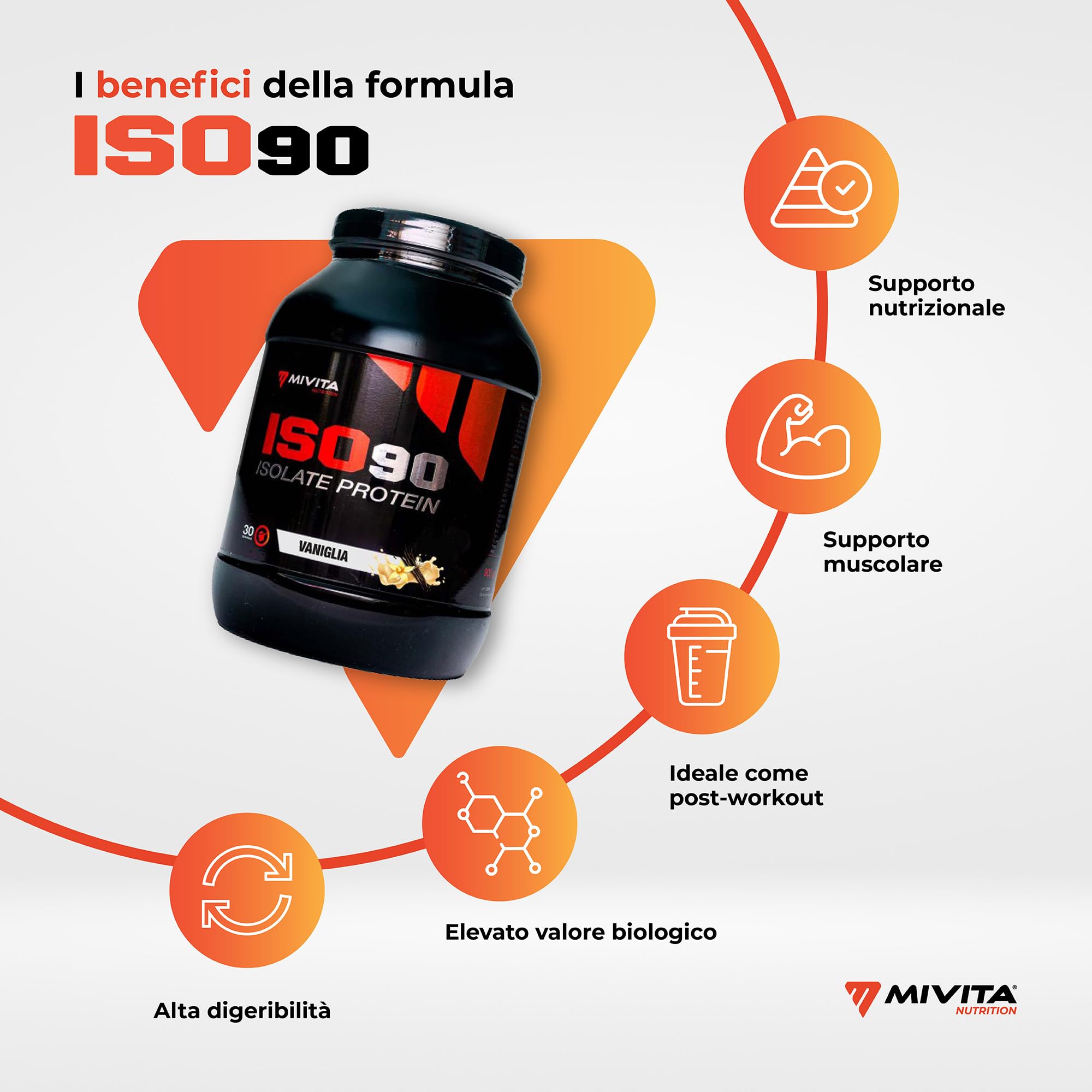 Mivita - ISO 90 Isolate Protein 900 g – Proteine Isolate in Polvere 90% – Proteine del Siero del Latte Isolate – Senza Zuccheri e Glutine – Con Zinco e Vitamina B6 (Vaniglia)