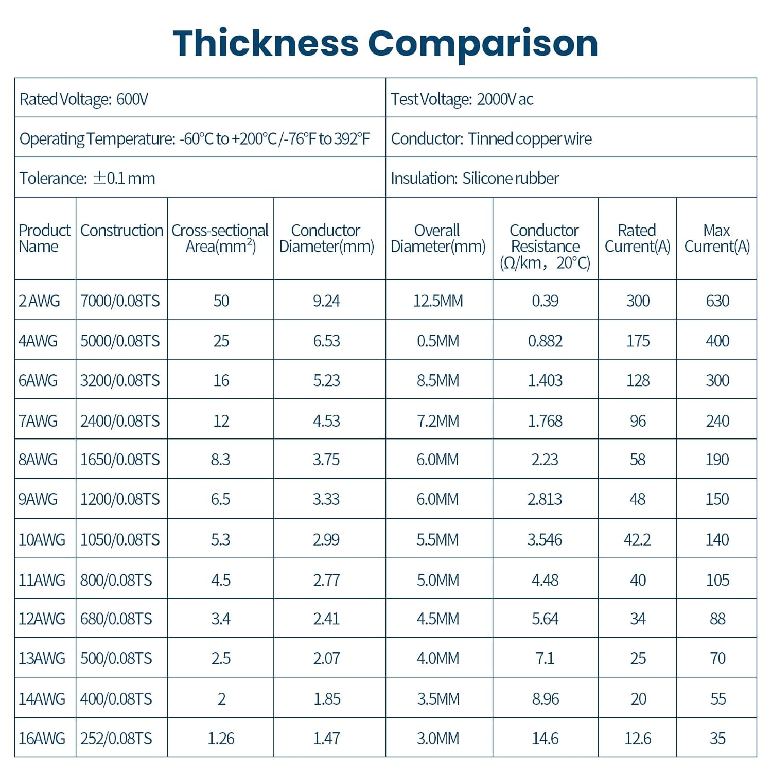 8 AWG Gauge Silicone Wire Electrical Cable(10ft red &10ft Black) Soft & Flexible 0.08 mm Tinned Copper core High Temperature Resistant Silicone Wire for Arduino Projects, RC Cars, Boat, Drones etc. - Image 7