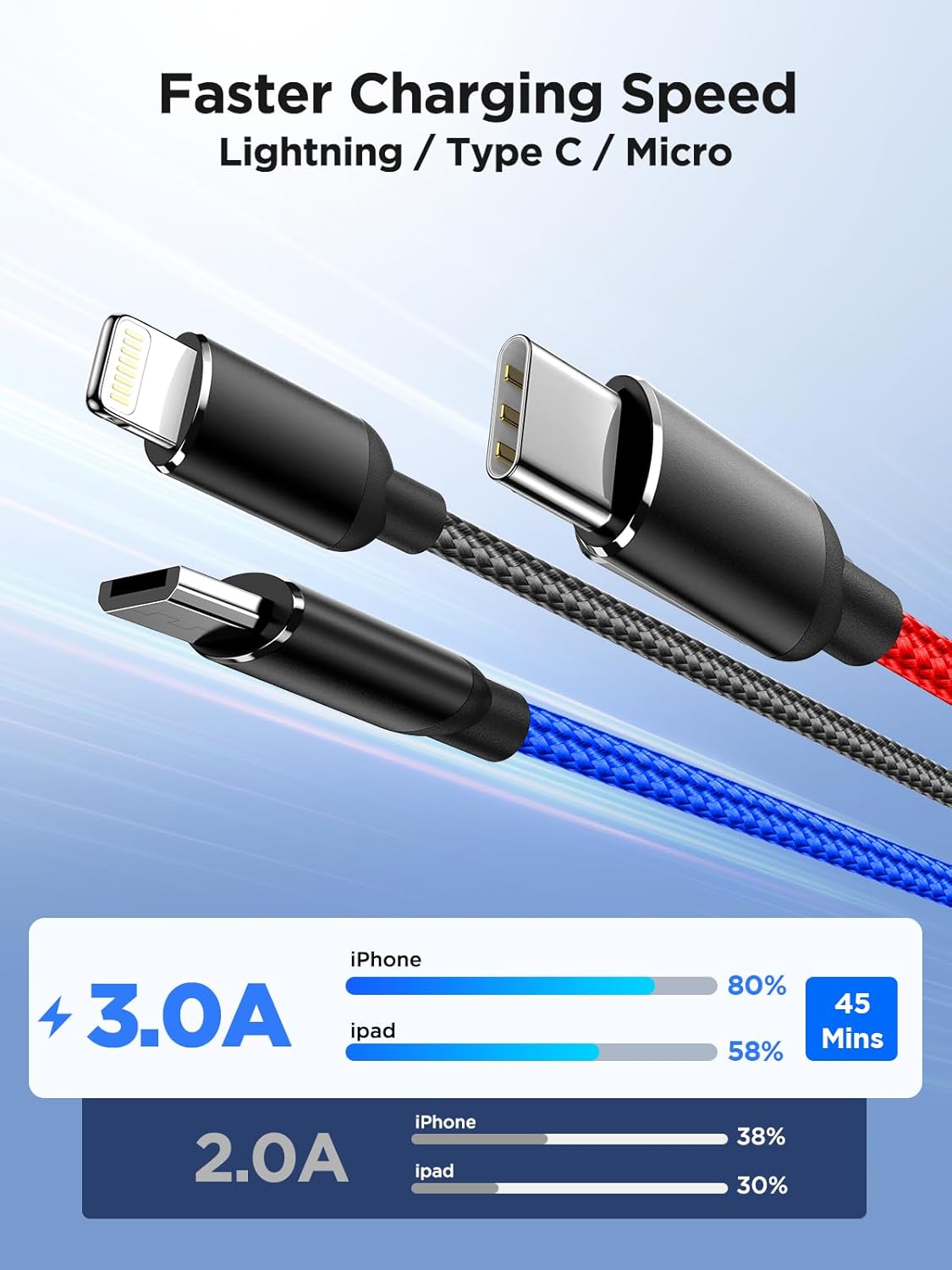 Multi Charging Cable, Multi Charger Cable 3 in 1 Charger Fast Charge Multiple Ends 4FT Braided Universal Charging Cord with USB C Micro Lightning Cord for iPhone iPad Samsung Android Phone Tablet - Image 5