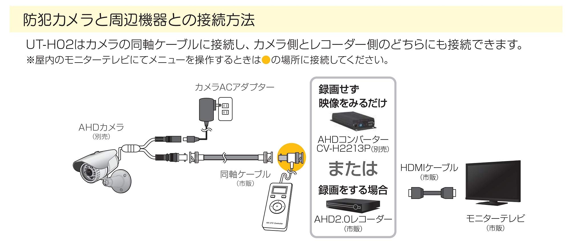 Amazon.co.jp: コロナ電業 AHD用UTCコントローラー UT-H02 : 家電＆カメラ