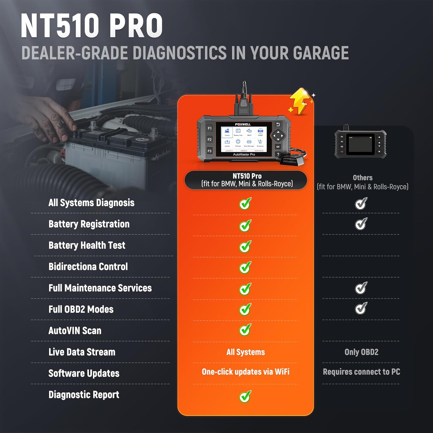 FOXWELL NT510 Pro 12Vバッテリーテスター付きBMW OBD2スキャナー用 フルシステム診断双方向制御スキャナー