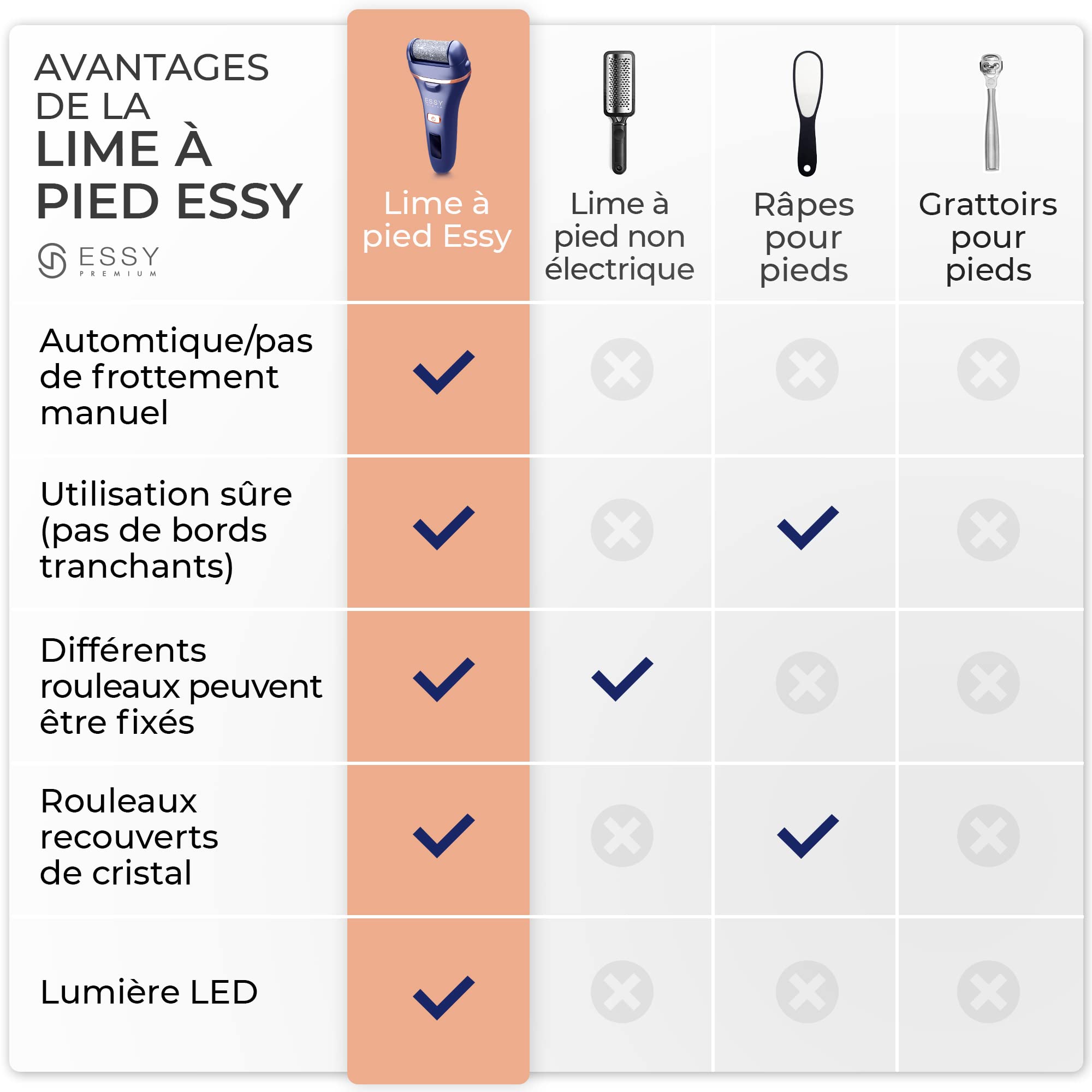Essy Lima Elettronica Per Piedi E Aspiratore Per Punti Neri (Viola) Bundle