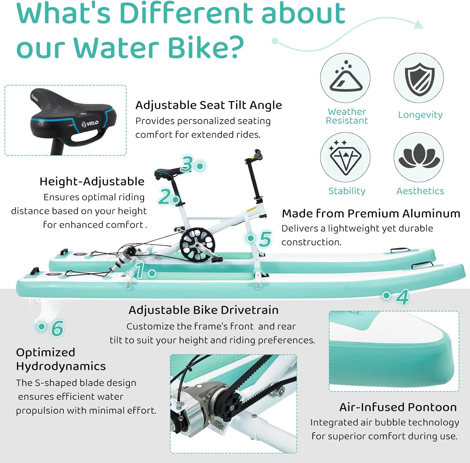 Preminum Inflatable Water Bike, Upgraded Kayak Bikeboat Hybrid, Portable & Durable PVC and EVA Material, Includes Bike System, Rest Pad, Repair Kit & Carry Bag, Perfect for Lakes & Beaches
