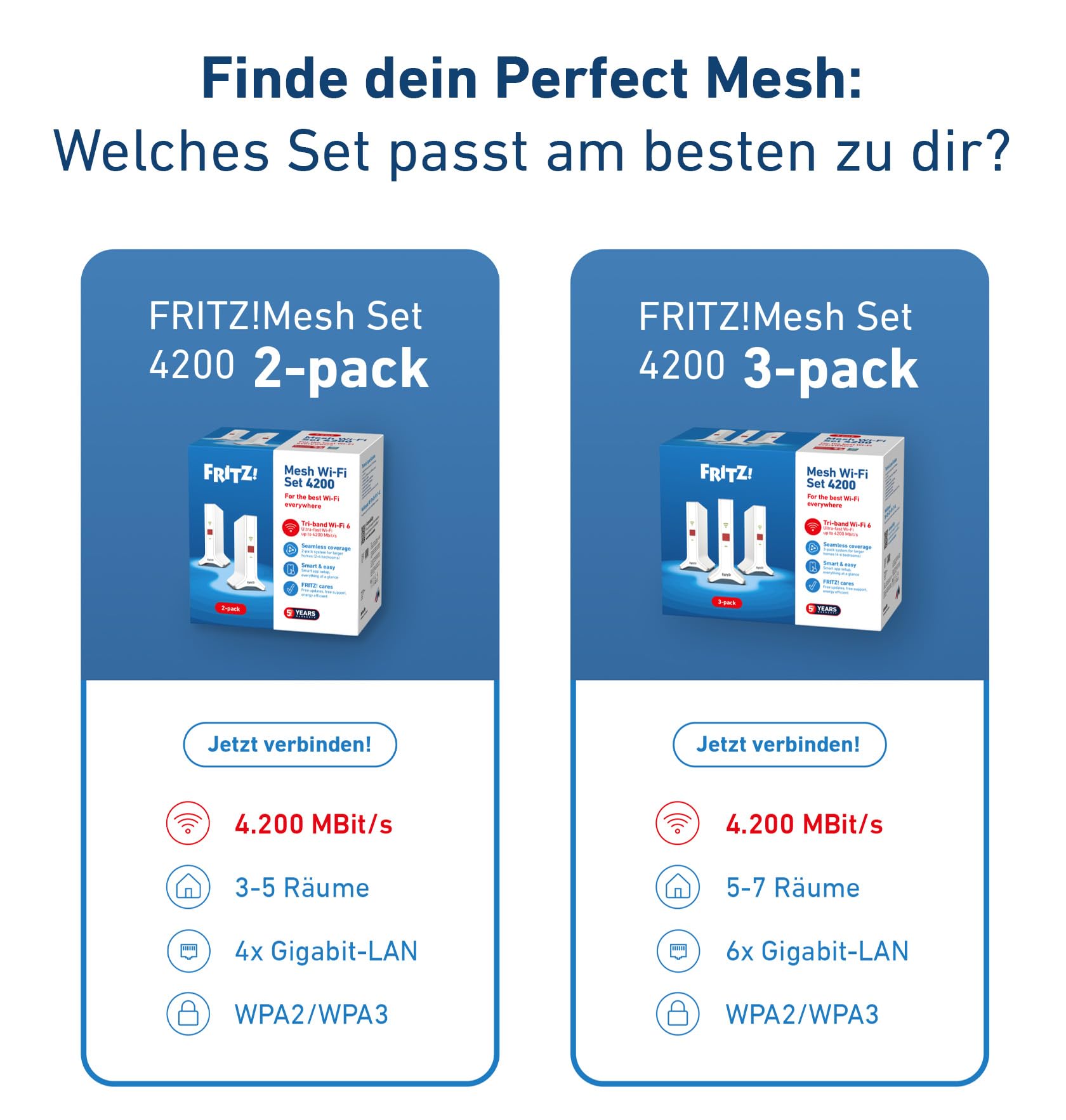 Fritz!Mesh Set 4200 2er-Set (2X Fritz!Repeater, ideal für Internetrouter oder Glasfasermodem (ONT), WLAN-Abdeckung für 3-5 Räume, Triband Wi-Fi 6 mit bis zu 4.200 MBit/s, deutschsprachige Version)