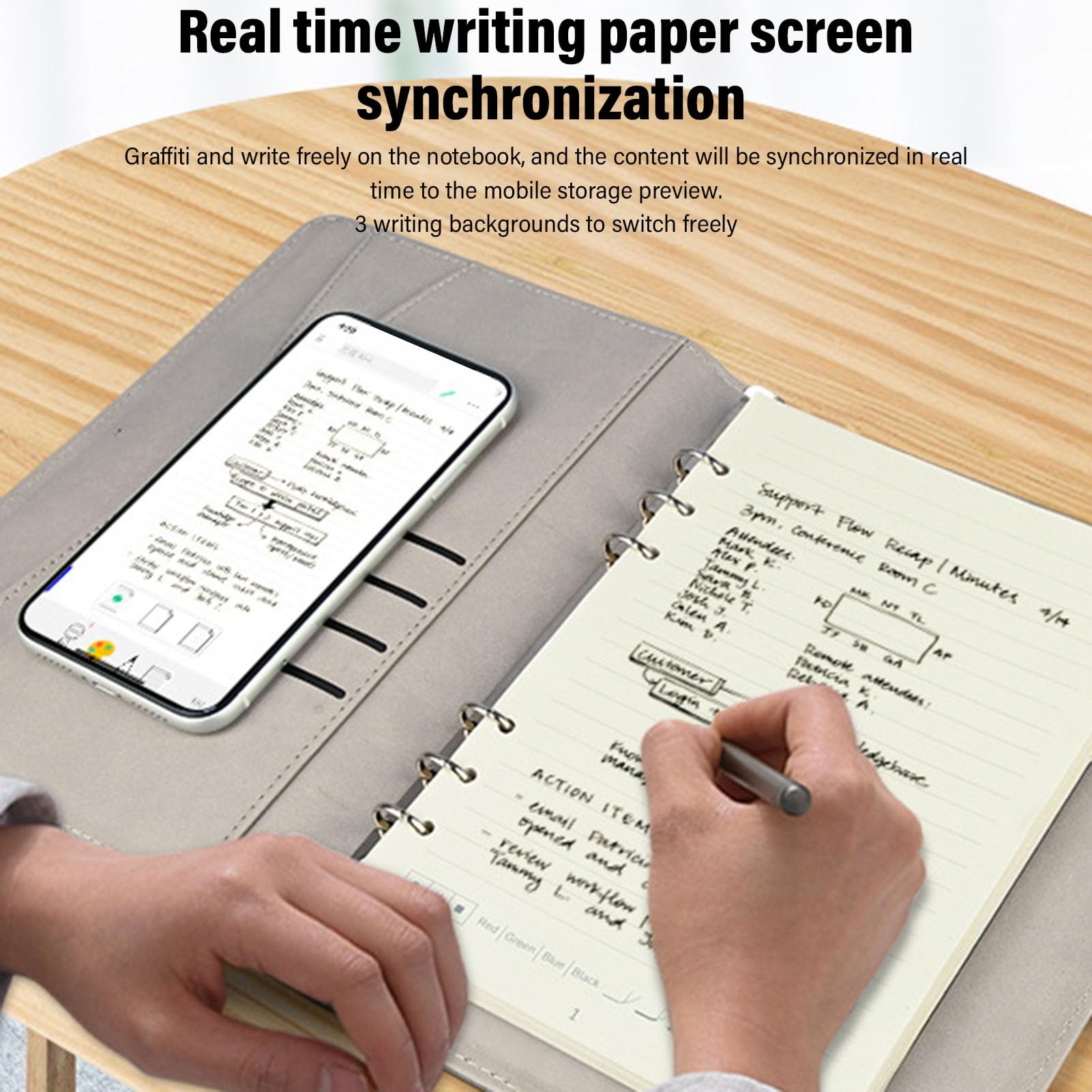 Annadue Set da Scrittura Smart Pen, Taccuino e Lavagna con Penna Digitale Bluetooth 5.0, Stilo di Sincronizzazione dello Schermo di Carta per Prendere Appunti e Disegnare