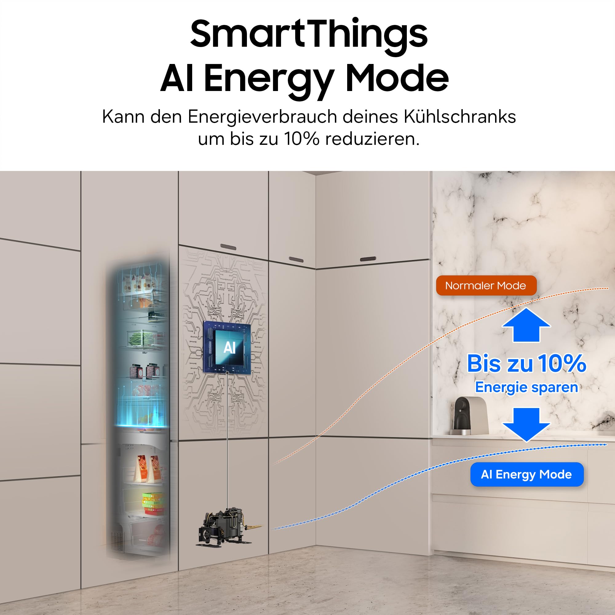 Samsung BRB38G705DWWEF Einbau-Kühl-Gefrierkombination, Kühlschrank mit Gefrierfach, 194 cm, 389 l, No Frost+, AI Energy Mode, Optimal Fresh+, Weiß