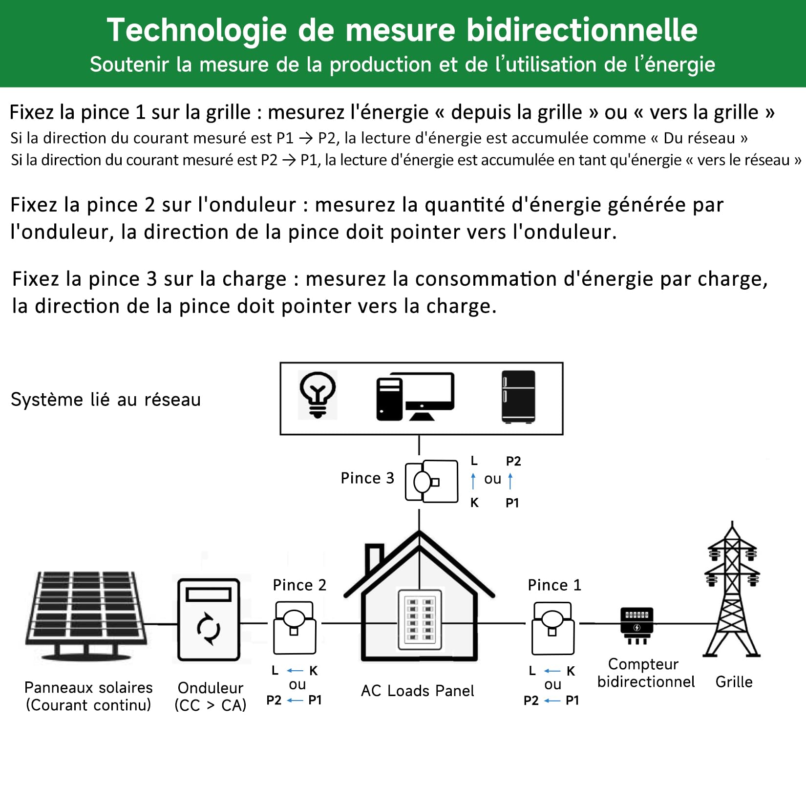 OWON Moniteur d'énergie domestique intelligent WiFi triphasé, Pince Ampèremétrique triphasée avec 3 Capteurs de Niveau de Circuit 80 A, Moniteur d'électricité en Temps Réel