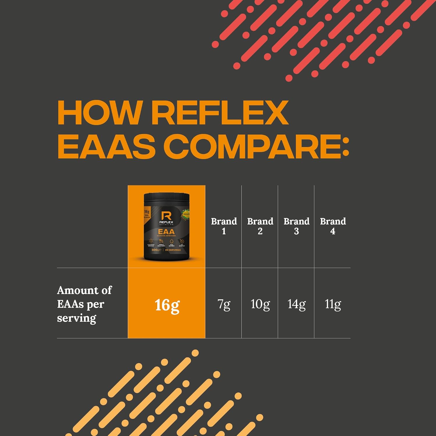 Reflex Nutrition Premium EAA All 9 of Essential Amino Acids Added
