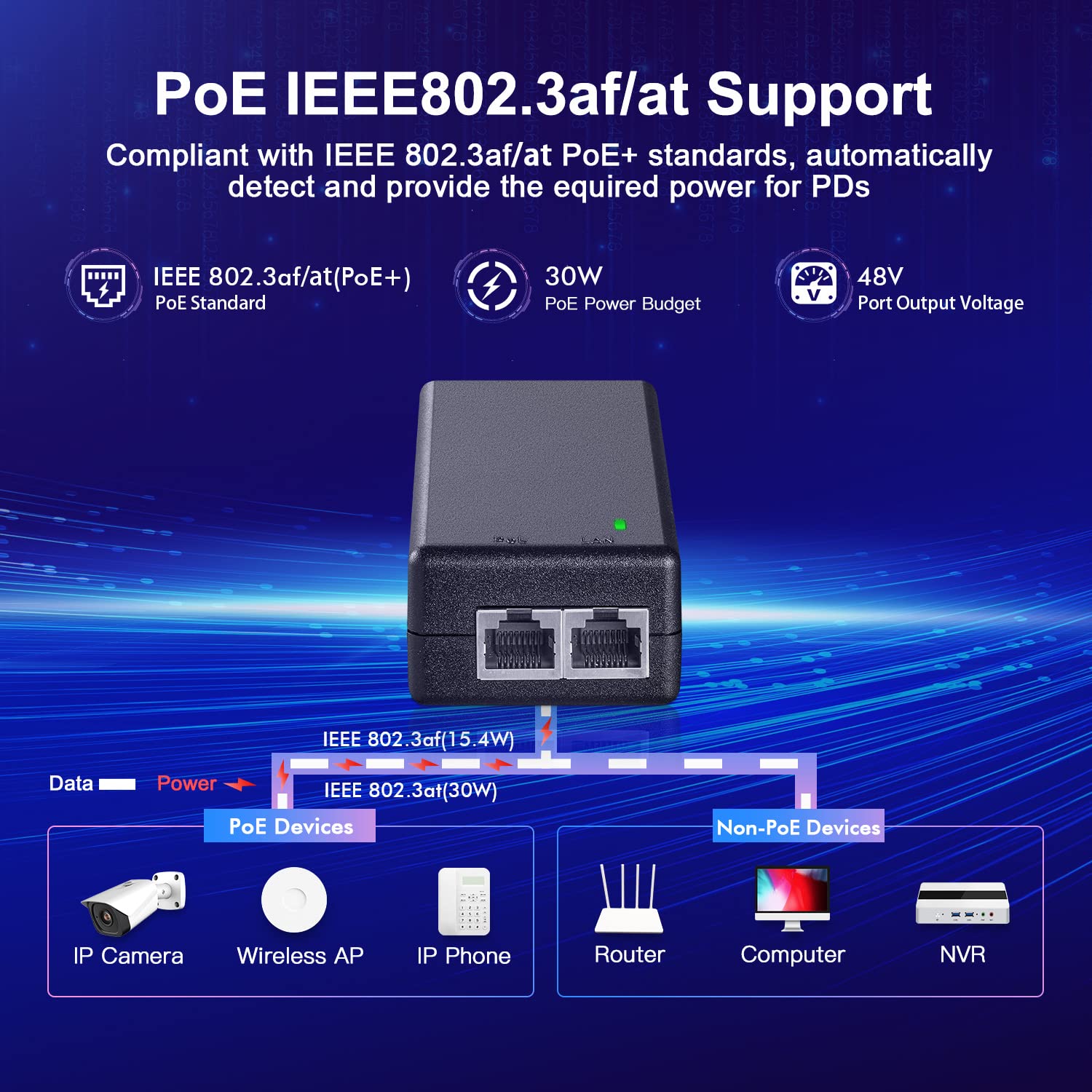 MokerLink Gigabit PoE Injector, 802.3af/at 30W, 10/100/1000Mbps Ethernet, Plug & Play, adattatore da non-PoE a PoE, distanza fino a 100 metri (328 ft.)