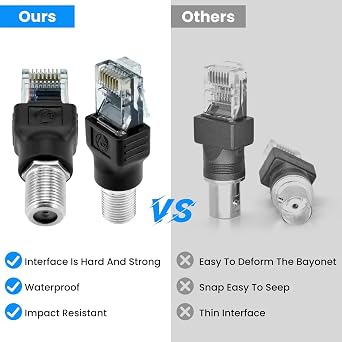 2PCS F-Type Female to RJ45 Male Coaxial Connector Ethernet Adapter