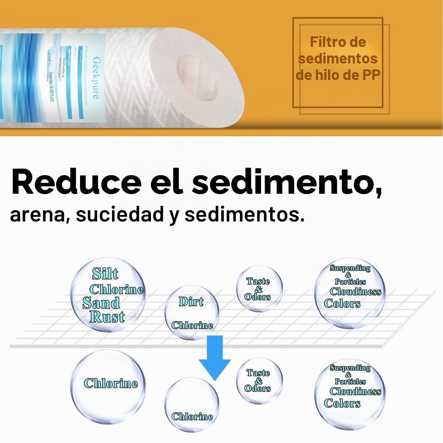 Geekpure Cartucho de filtro de agua de sedimentos de hilo enrollado de polipropileno de 2,5 x 10 pulgadas para eliminar el óxido de arena y sedimentos - 5 micrón, paquete de 4