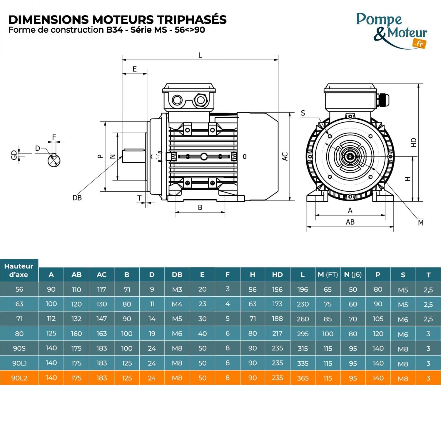 Motor eléctrico trifásico 2,2 kW Cemer Ms 230/400 V 1500 rpm motor eléctrico Asrone Trifásico 3 CV Bride B34 (con agujeros roscadados + patas) Carcasa de aluminio – Protección IP55