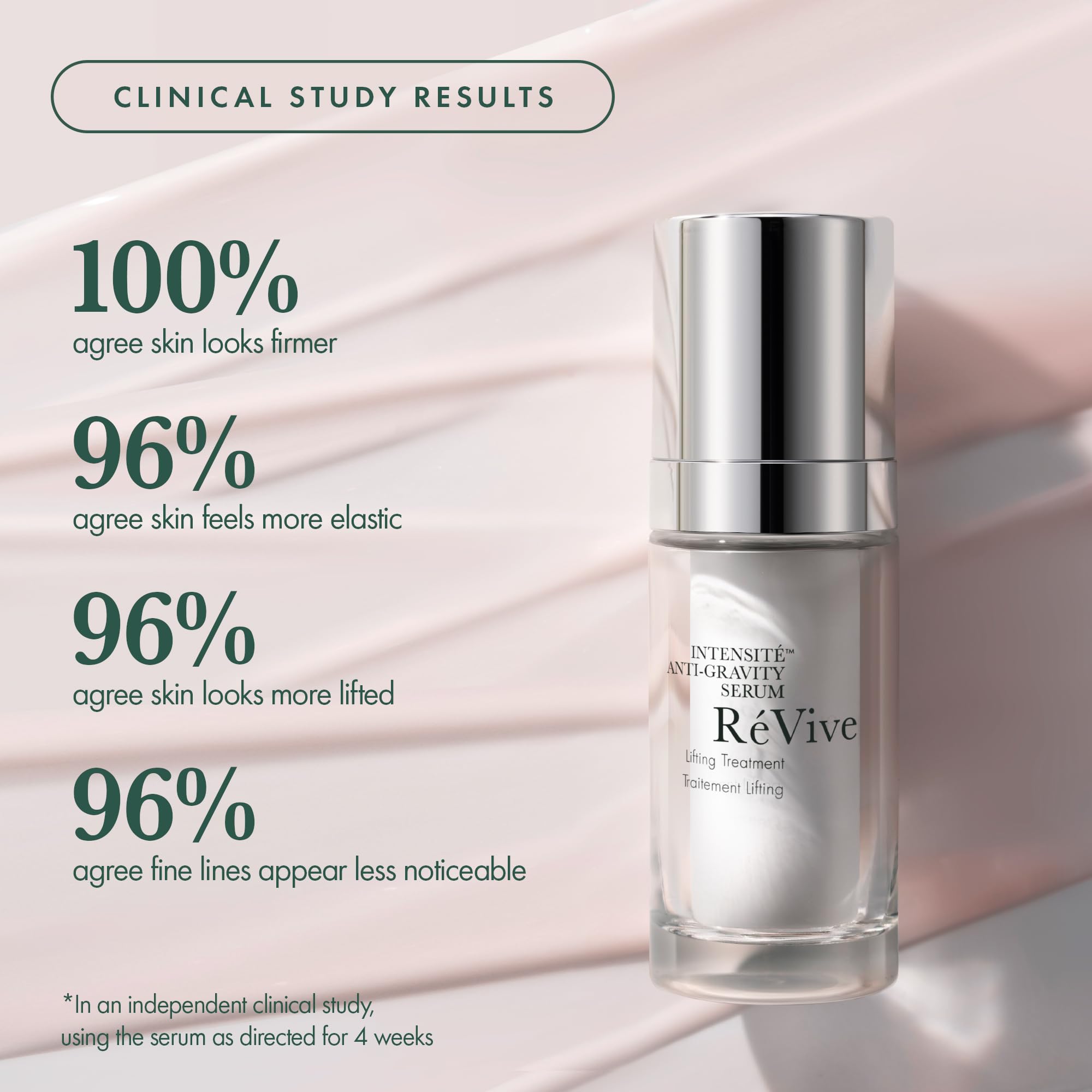 RéVive Intensité Anti-Gravity Serum, Anti Aging Face Serum with Tetrapeptide-1 & Bio-Firming Peptide, Lifting & Tightening Skin, Helps to Firm and Smooth Skin, Reduces Wrinkles, 30 ml