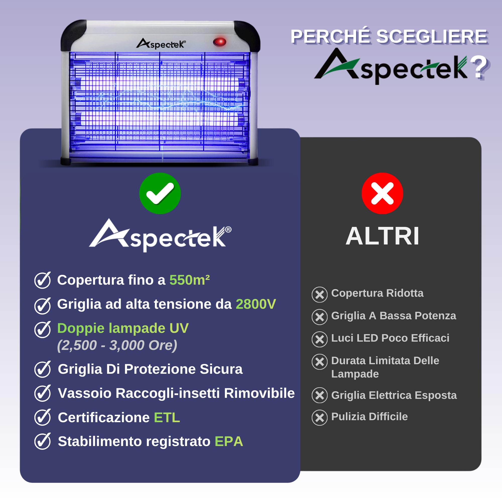 ASPECTEK Lampada Antizanzare Elettrica 20W 2800V – Sterminatore di Insetti e Mosche per Interni, Trappola per Insetti Volanti (Zanzare, Mosche, Moscerini), Include 2 Lampadine UV di Ricambio