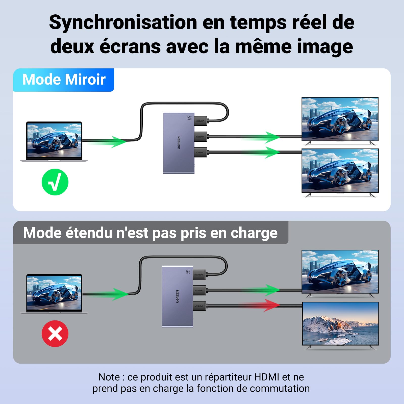 UGREEN Splitter HDMI 1 Entrée 2 Sorties 4K 60Hz Répartiteur HDMI pour 2 Écrans 1080P HDCP2.2 3D HDR 18Gbps EDID Adaptateur Mode Miroir Compatible avec PS5 Xbox One Lecteur Blu Ray TV Projecteur