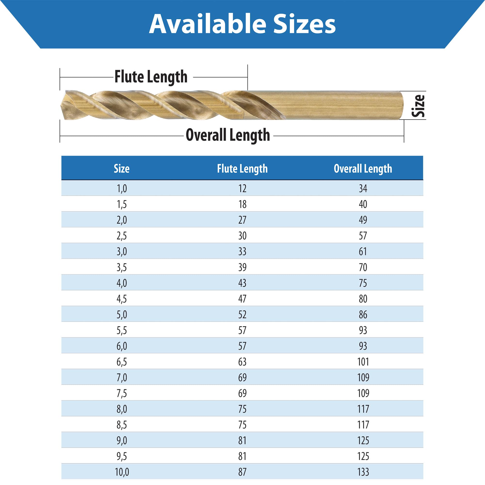 TJR® HSS-E M35 - Set di 19 punte elicoidali per trapano elicoidali in cobalto da 1-10 mm, 0,5 mm, autocentranti, DIN 338, tipo N 135°, per profili in acciaio inossidabile, acciaio, alluminio con