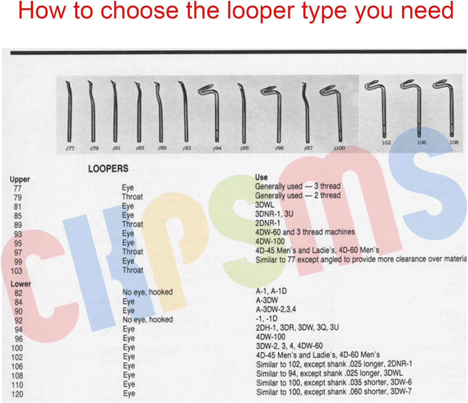 ckpsms KUNPENG - for Merrow - Upper Looper Part #77 1PCS