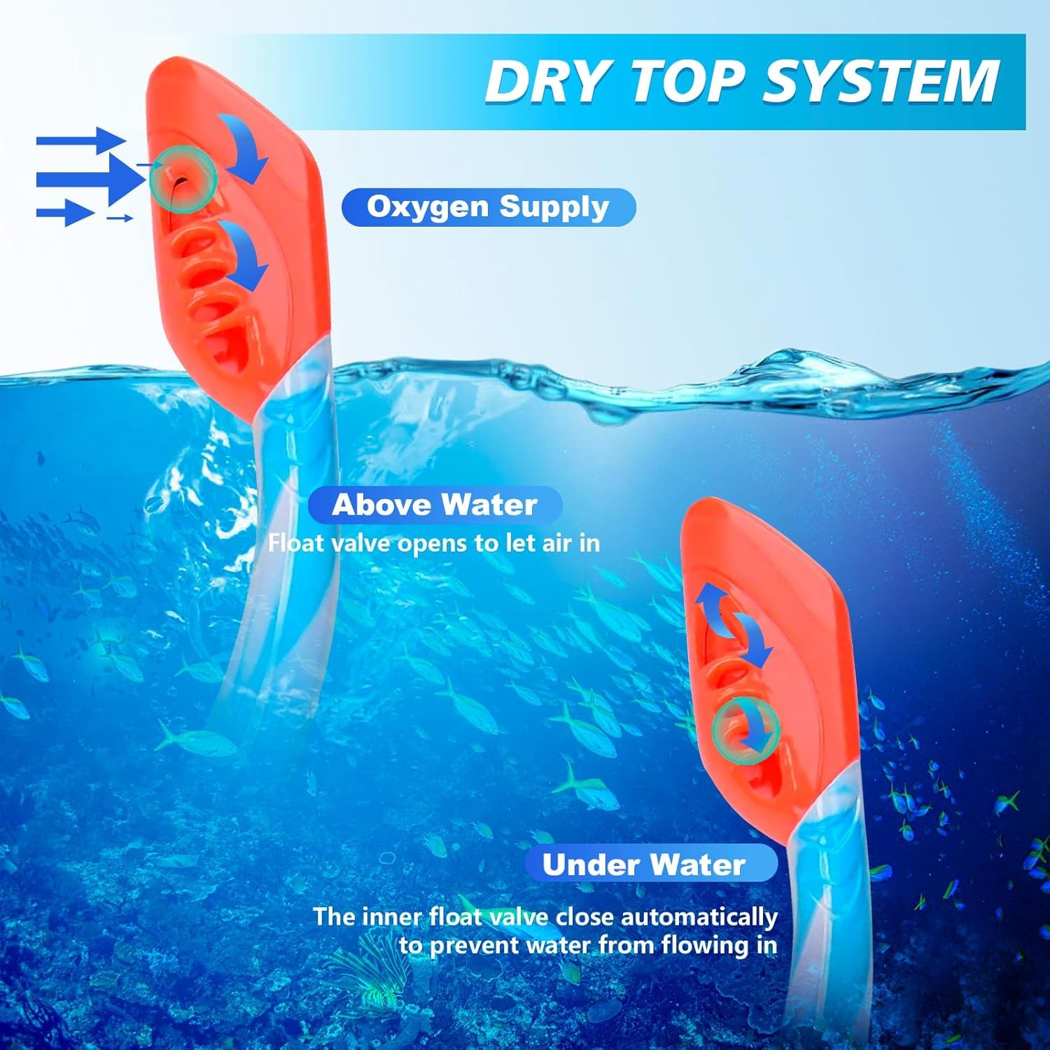 GoseWave Schnorchelausrüstung für Kinder, Kinder Schnorchelset für Alter 5-15, Anti-Beschlag-Tauchmaske und Dry Top Schnorchel-Set, Unisex-Schwimmbrille mit Nasenabdeckung