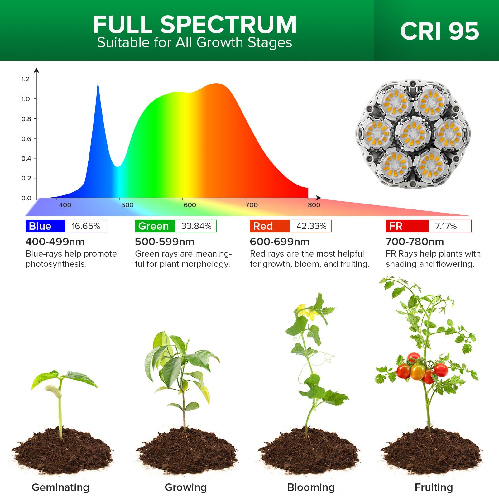 SANSI Lampe LED 40 W à intensité variable pour plantes d'intérieur avec support, spectre complet 4 000 K, culot E27, minuterie 4/8/12 heures, 4 niveaux de luminosité, hauteur réglable de 40 à 110 cm