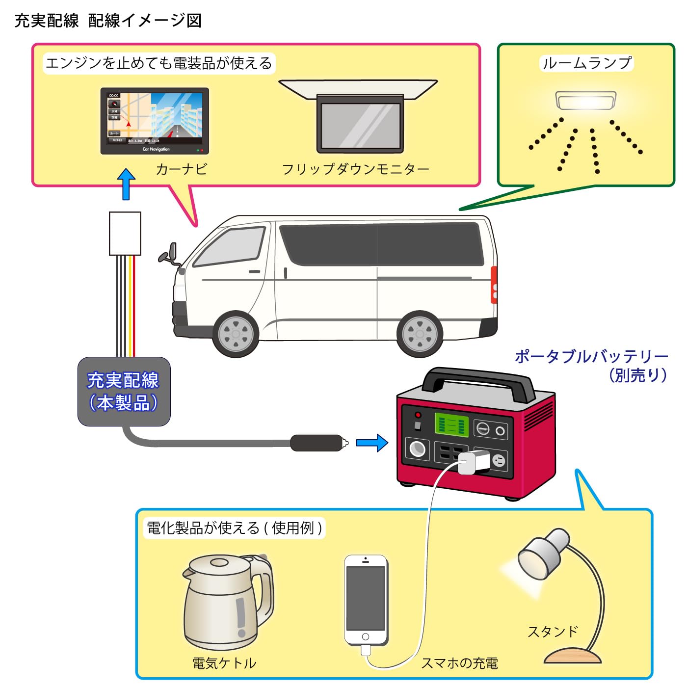 Amazon.co.jp: mono 充実配線R ハイエース用 サブバッテリー エンジン