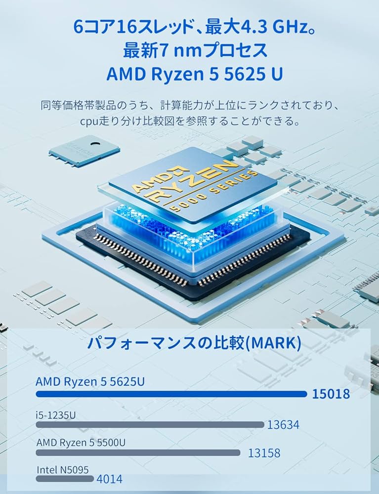 Amazon.co.jp: ミニPC Ryzen 5 5625U 16GB DDR4 512GB NVMe SSD, Mini