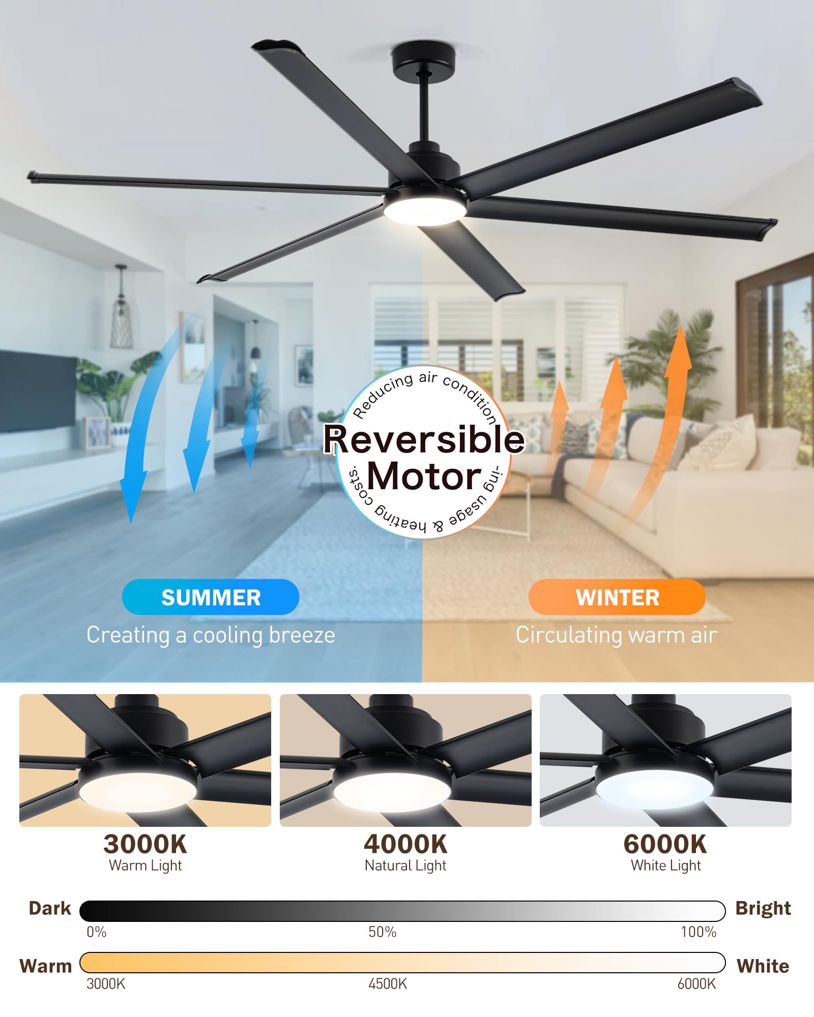 ⭐︎⭐︎ar‼️‼️‼️ 84 Inch 100 Inch Silent Storm Extra Large Ceiling Fan with Remote Cont