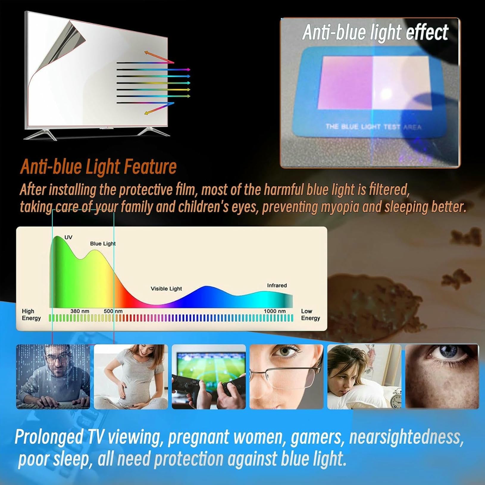 Protector de Pantalla de TV, Protector de Pantalla for TV de 40 a 50 Pulgadas, Filtro UV, luz Azul, reducción de Reflejos y protección contra rayones.(47 Inches(1044x590mm))