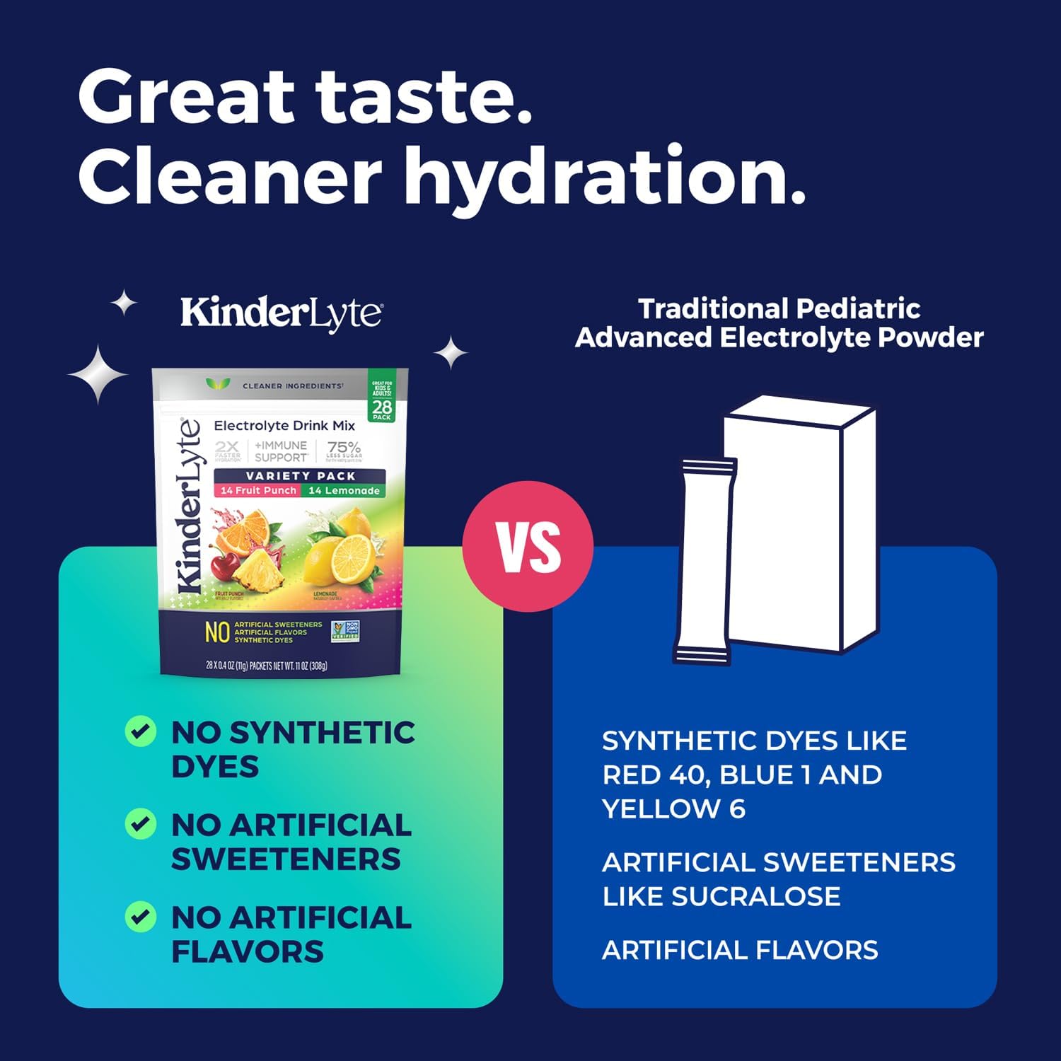 Kinderlyte Electrolyte Powder for Kids and Adults - Variety Pack Drink Mix Hydration Packets 28 Count, No Artificial Sweeteners or Flavors, No Synthetic Dyes, Vegan, Non-GMO, Gluten-Free